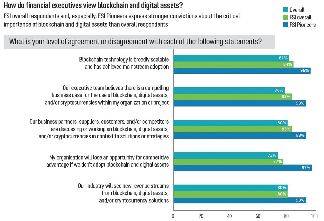 Deloittes 2021 Global Blockchain Survey results 1