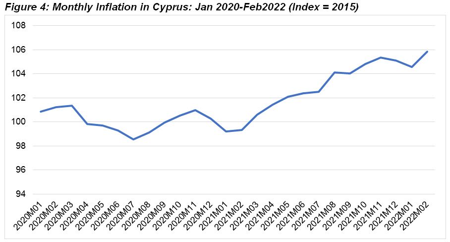 Cyprus in 2022 picture8